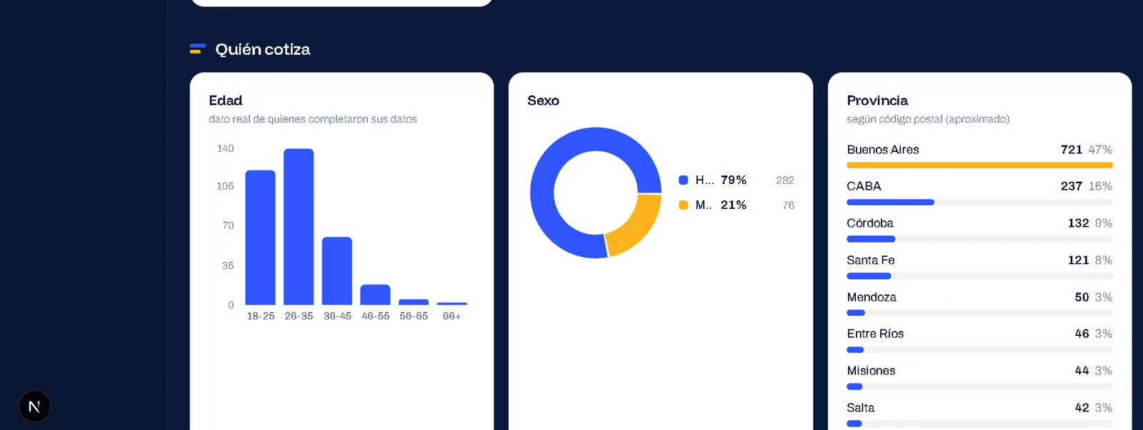 Multicotizador CRM - CRM completo para brokers de seguros